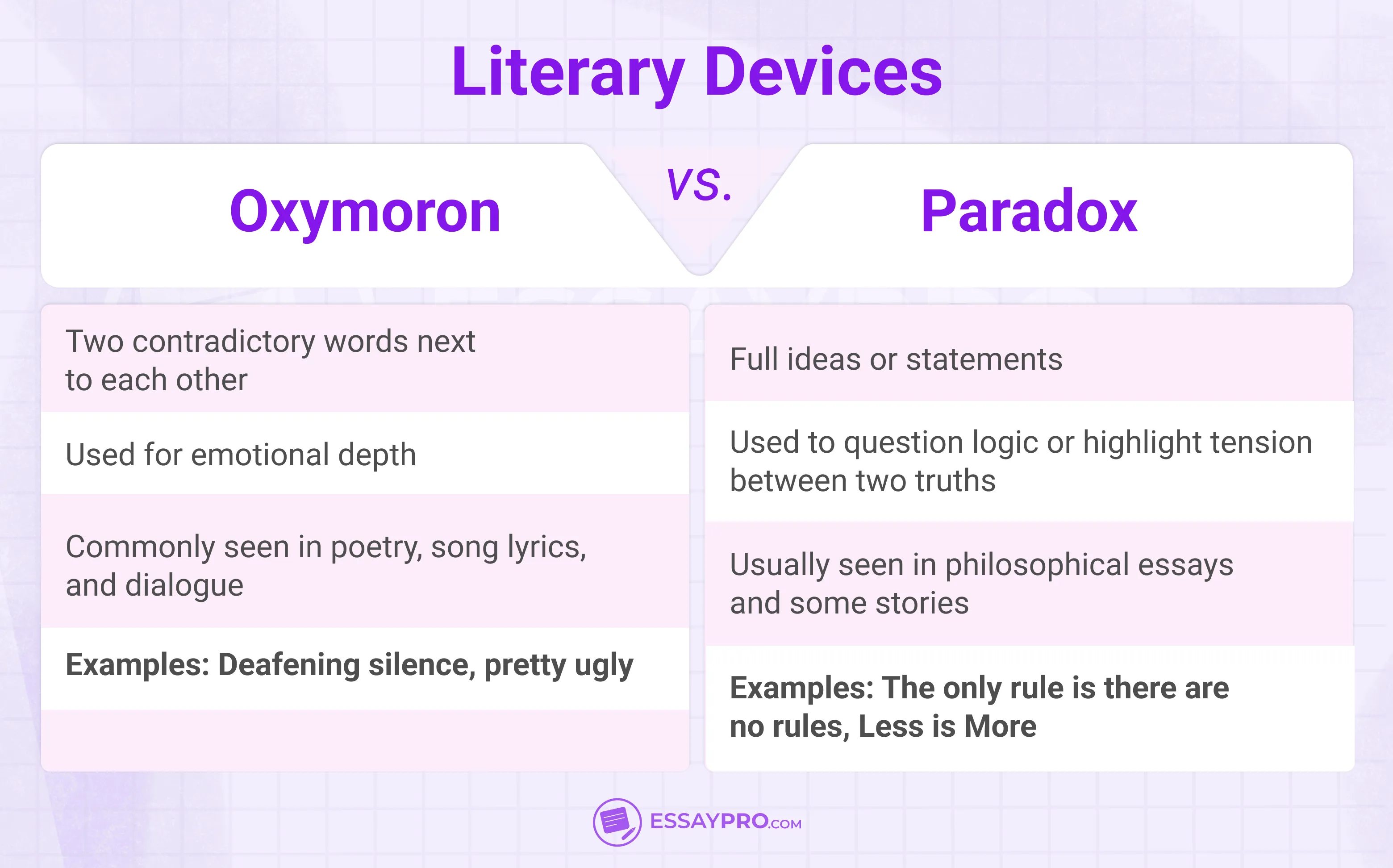 Oxymoron vs Paradox